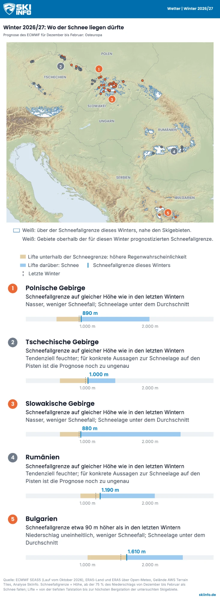 Karte Osteuropas mit der prognostizierten Schneefallgrenze für die polnischen, tschechischen und slowakischen Gebirge, Rumänien und Bulgarien
