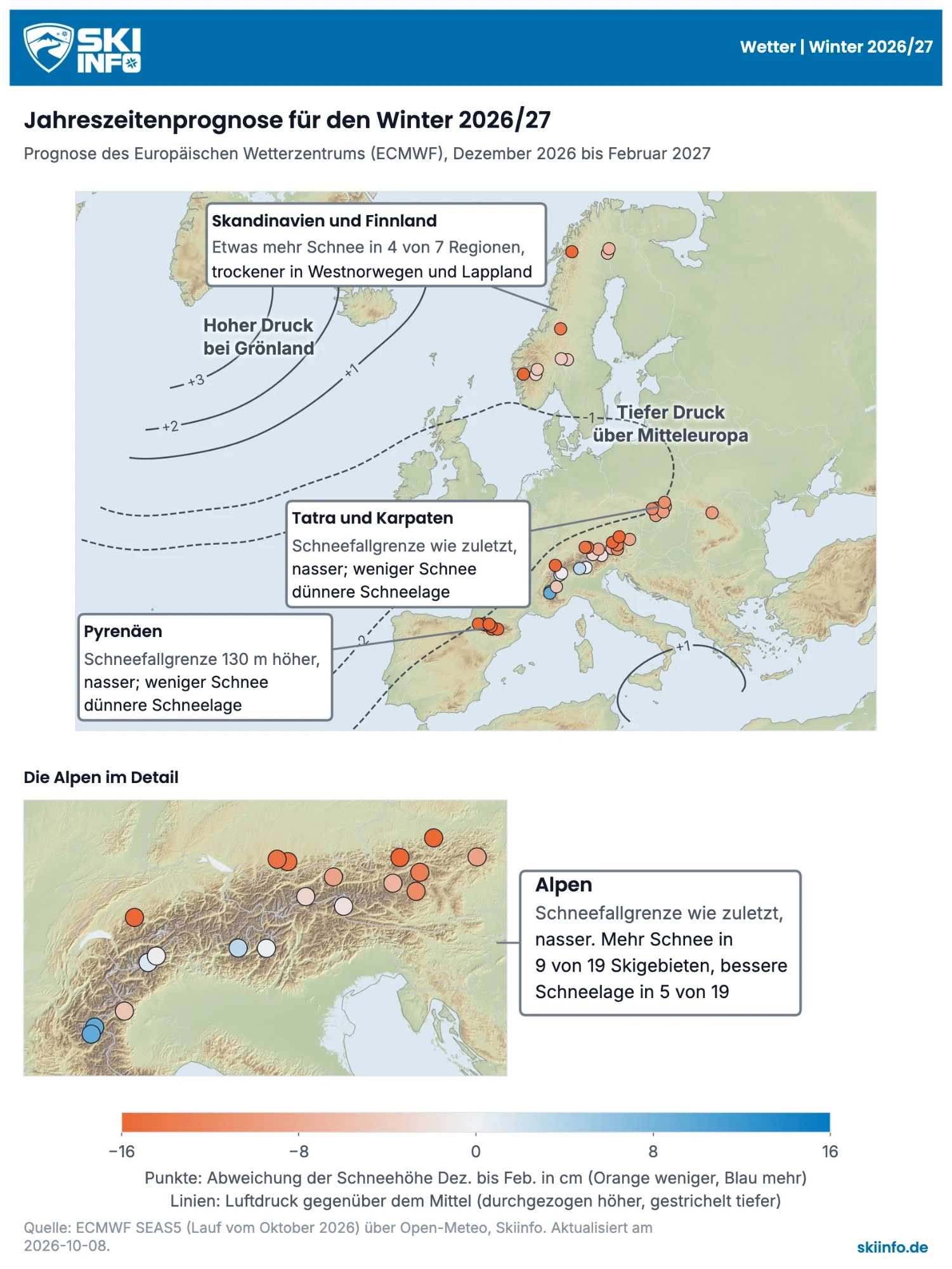 Karte Europas mit dem prognostizierten Luftdruckmuster und der Abweichung der Schneehöhe in den Skigebieten, Dezember 2026 bis Februar 2027