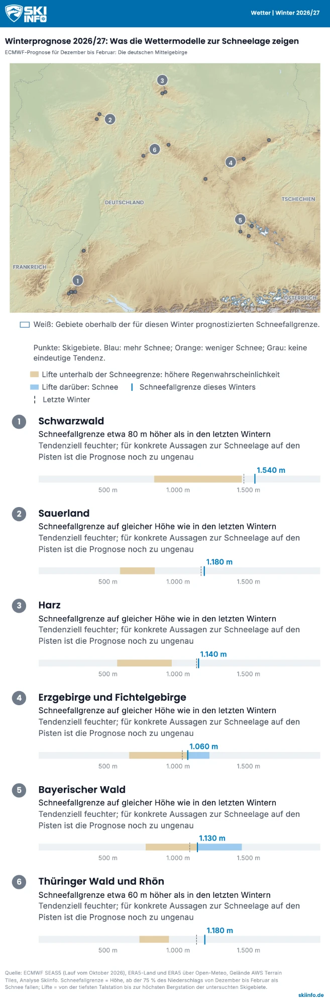 Karte der deutschen Mittelgebirge mit der prognostizierten Schneefallgrenze für Schwarzwald, Sauerland, Harz, Erzgebirge, Bayerischen Wald und Thüringer Wald