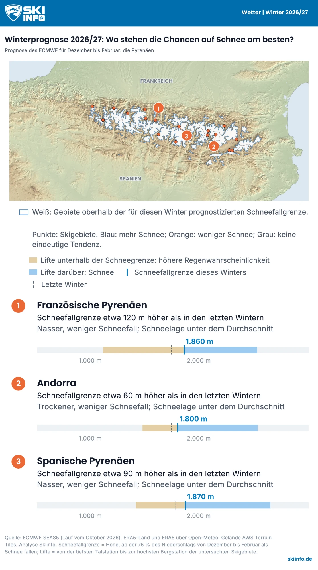 Karte der Pyrenäen mit der prognostizierten Schneefallgrenze für die französischen und spanischen Pyrenäen und Andorra